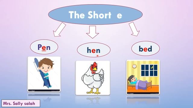 Episode 13 of "Learn it Right" Episodes with Mrs. Sally Salah