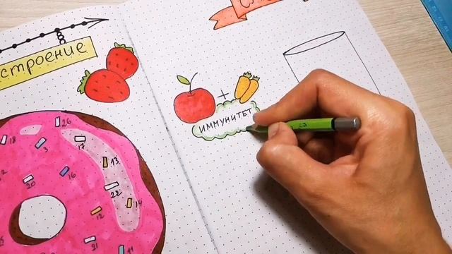 Оформление личного дневника /сладкий разворота /ЛД идеи /мой личный дневник