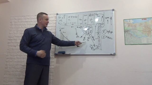 Дубль реклама и её вред. Работайте на меня несколько агентов.