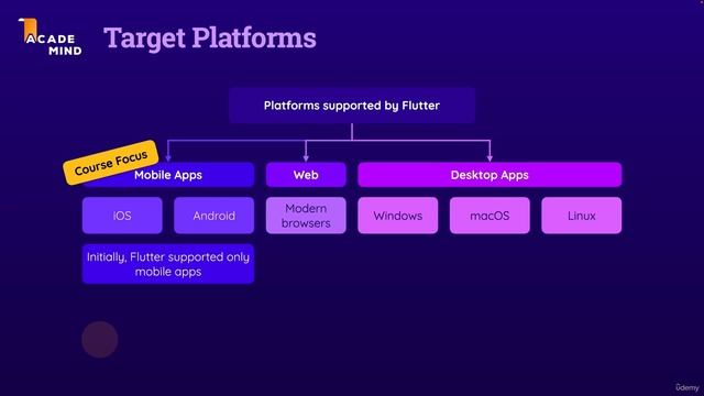 004 One Codebase, Multiple Platforms