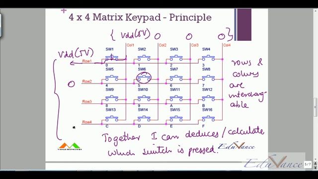 Arm Lecture 9 Basics of 4x4 Matrix Keypad