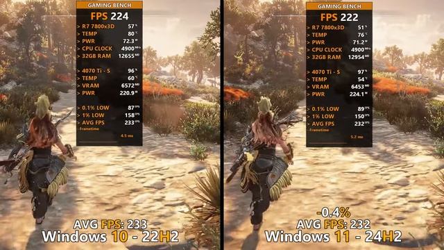 Windows 10 22H2 vs Windows 11 24H2 - Ryzen 7 7800x3D - Zen4