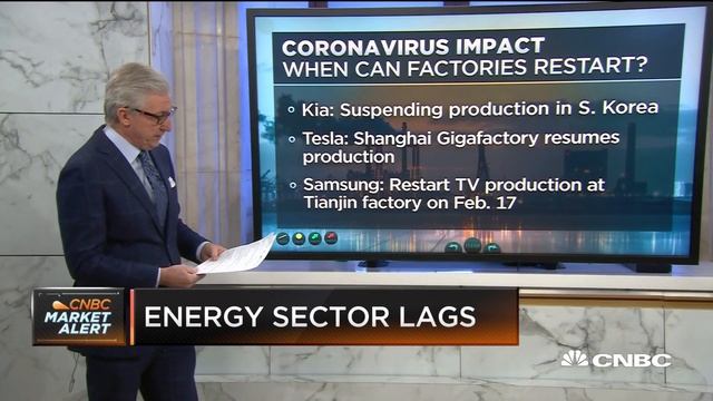 Markets open flat on continued coronavirus concerns