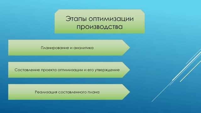 Управление проц ТО т Р авто-ей. 521гр.19.03.25-28.03.25 Методы оптимизации технологический и проц-ов