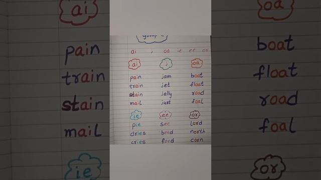 phonics group 4/ai j oa ie ee or  letter sounds and words #levelupphonics#phonics #reading