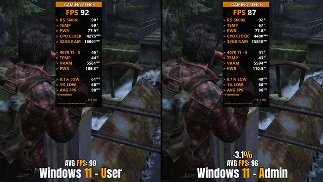 Windows 11 24H2 (User vs Admin) - Ryzen 5 5600x - Zen3