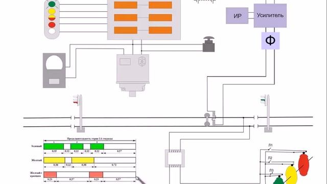 Как устроена и работает АЛСН