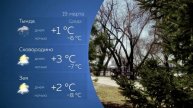 Прогноз погоды на 19.03.2025