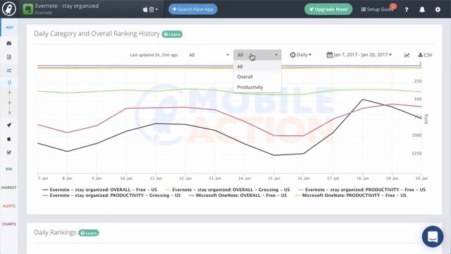 How to See App Store Category Rankings History - Category Rankings by Mobile Action