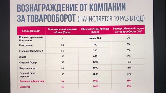 ШОК,ВСЯ ПРАВДА О ФАБЕРЛИК! КАЖДЫЙ КОНСУЛЬТАНТ ФАБЕРЛИК ДОЛЖЕН ЗНАТЬ ЭТООООО!!!⛔️⛔️⛔️⛔️