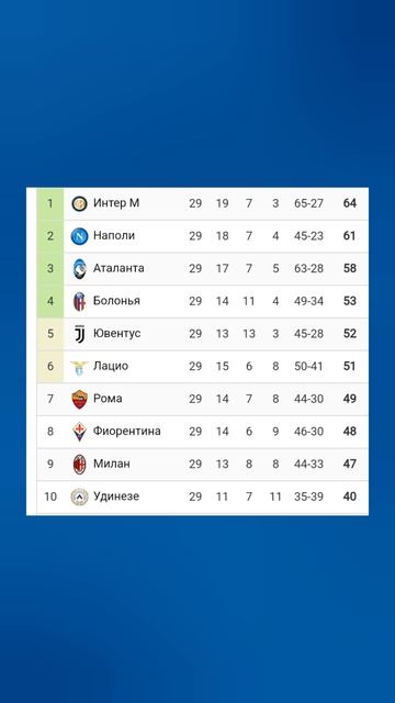 Чемпионат Италии 2024-2025 29й-тур #seriea #football