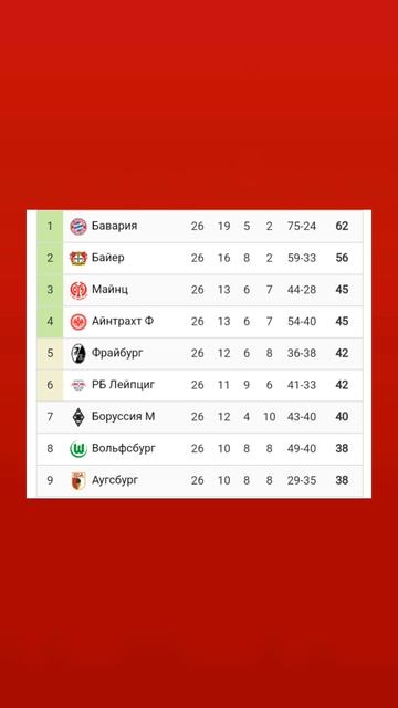 Чемпионат Германии 2024-2025 26й-тур #bundesliga #vkfootball
