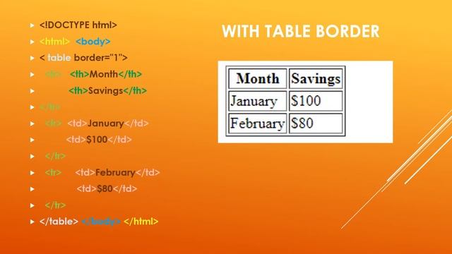 Table border in html