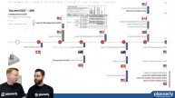4 Ways To Define BIM Scopes (some better than others!) - includes survey results