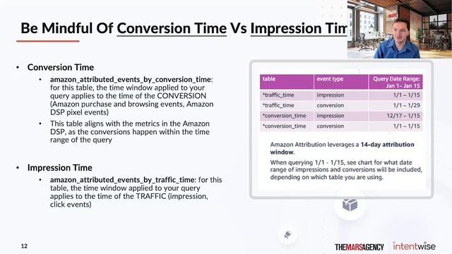 Tips, Tricks, and Pitfalls of Amazon Marketing Cloud (w/ Jack Lindberg)