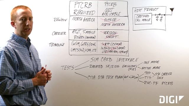 PTCRB Certification Overview for Cellular M2M/IoT Devices