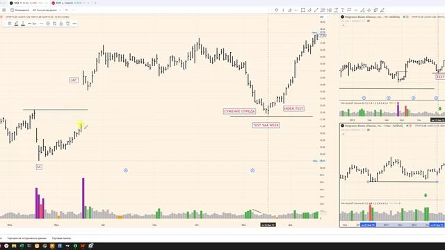 ДЕТАЛЬНЫЙ ОБЗОР КУЛЬМИНАЦИИ ПО WYCKOFF