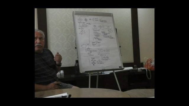 Анисимов О.С. Мировой проект 3. Формализм акцентировок и анализ взаимодействия противоположных начал
