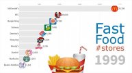 Крупнейшие сети быстрого питания в мире с 1970 по 2019 год