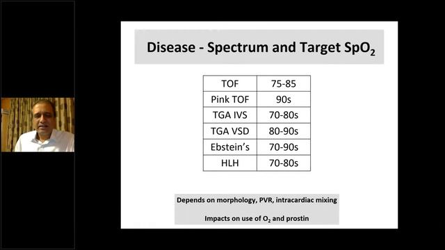 Cardiology - Approach to the Blue Baby - Dr A Desai - 19Nov2020