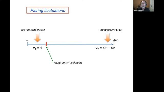 Prof. James Eisenstein: "How Tunneling Reveals Interlayer Correlations in Quantum Hall Bilayers"