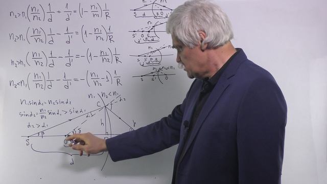 Оптика Лекция 6 часть 5 преломление на сферической границе 5 (вогнутая)