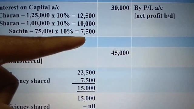 Accounting for Partnership - Basic concepts PART 7.5