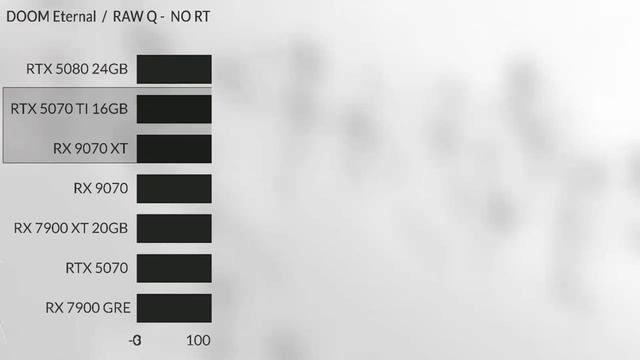 RTX 5060TI VS RX 9070 VS    RTX 5070 VS  RTX 5070TI VS RX 9070 RTX 5060TI  leaks nothing official