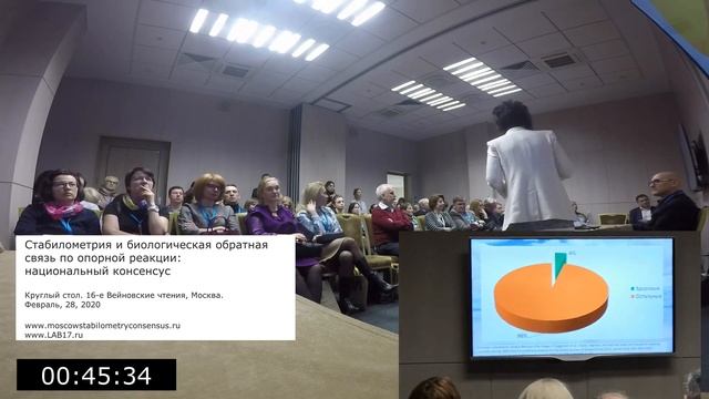 Круглый стол "Консенсус по стабилометрии...". Москва, 28.02.2020