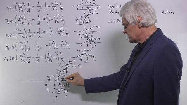 Оптика Лекция 6 часть 6 преломление на сферической границе 6 (вогнутая)