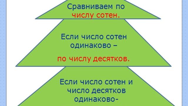 18.03. МАТЕМАТИКА