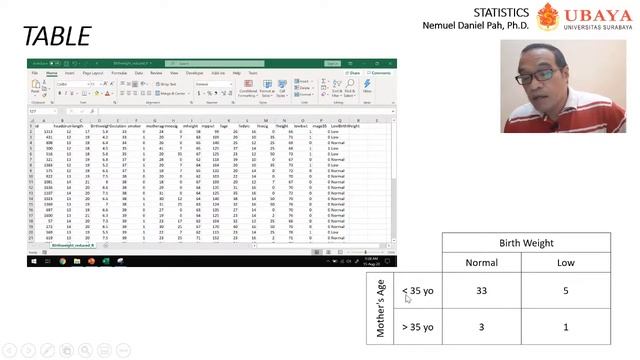 Video 05: Mempresentasikan Data