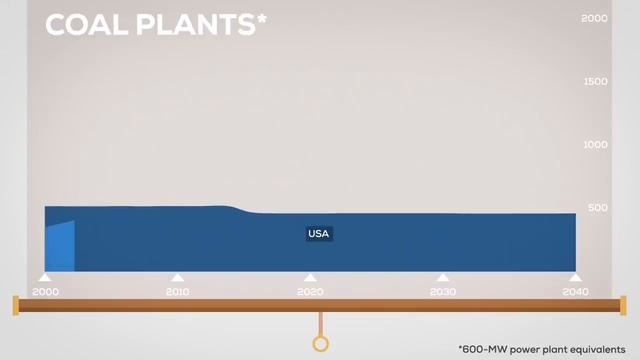 Nuclear Energy Explained: How does it work? 2/3