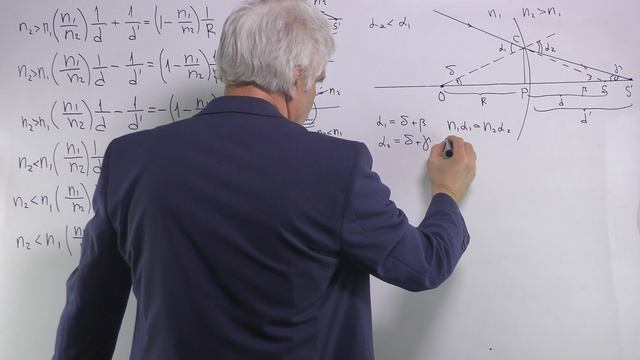 Оптика Лекция 6 часть 7 преломление на границе 7 (вогнутая) мнимый источник
