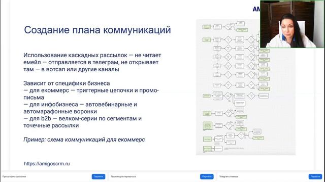 План коммуникаций
