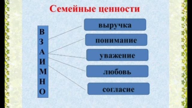 Семейные ценности и традиции в воспитании детей