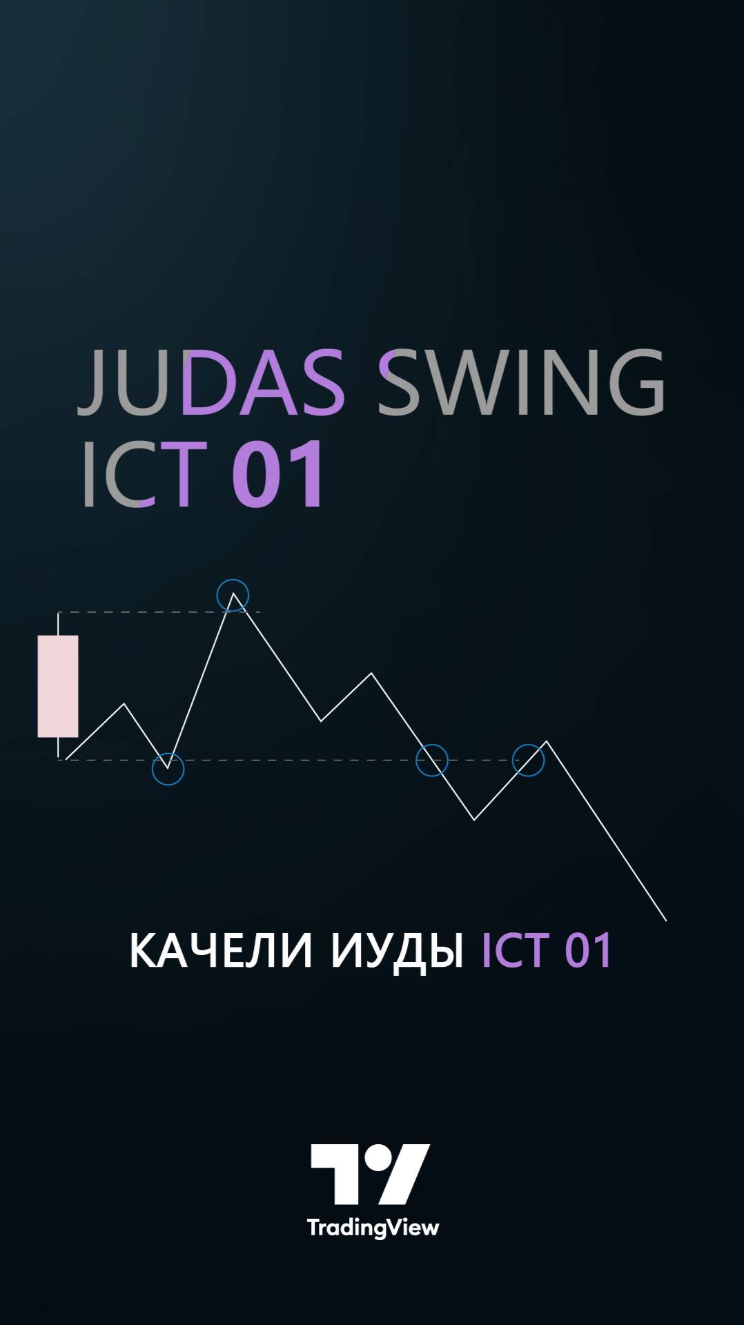 🧮 Индикатор Judas Swing ICT 01 - Открытие полуночи Нью-Йорка на M15 в TradingView [TradingFinder]