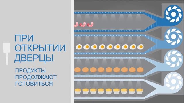 Мультипечь Vector от компании Alto Shaam (США)