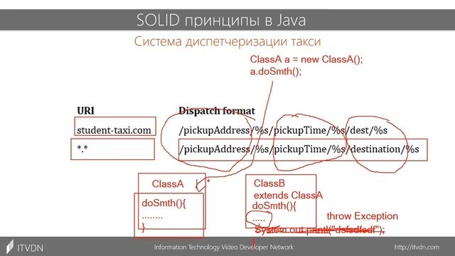 SOLID принципы в Java.
03. Принцип подстановки Лисков.