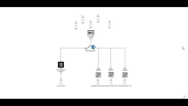 SharePoint/Flow/Graph - Video Series Overview (1 of 7)