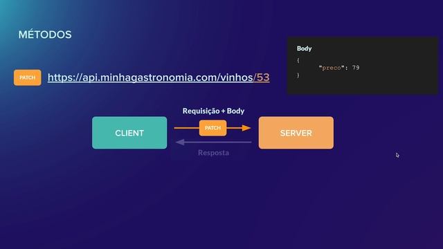 Kapi Academy - API Supreme - 02 - Métodos e Status Codes do protocolo HTTP
