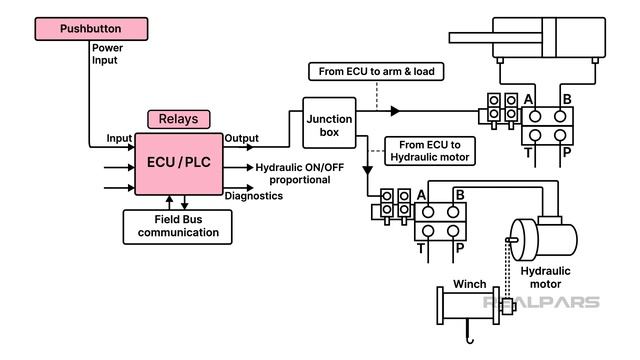 Hydraulic Systems - 5.2 Solenoid Actuated Directional Valves