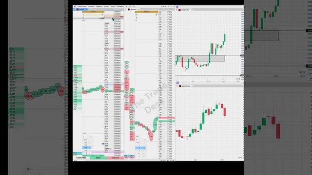 LAIUSDT+2% LONG