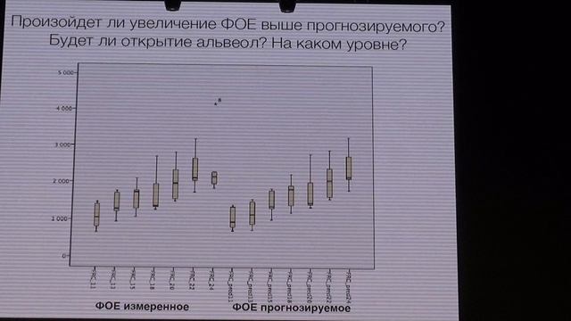 ОРДС смотрим балансируем между увеличением ФОЕ и перераздуванием альвеол Ярошецкий АИ
