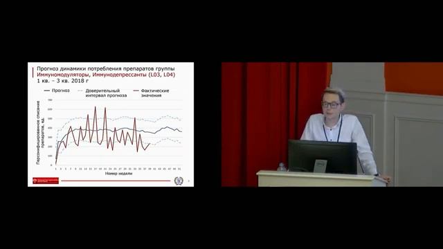 Прогнозирование объемов потребления лекарственных средств