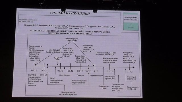 Энтеральная оксигенотерапия Мазурок В.А.