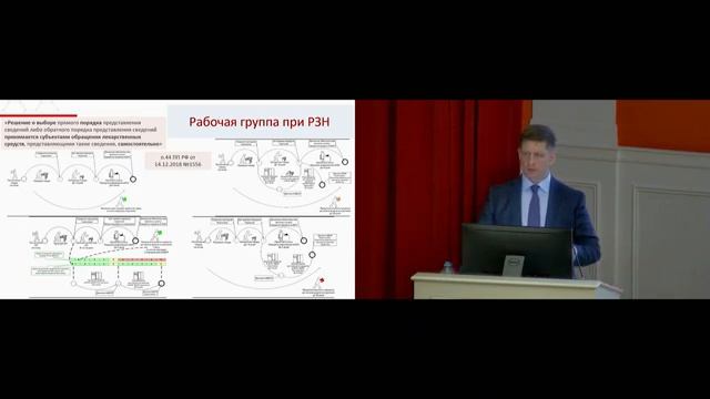 Взаимодействие с ФГИС МДЛП