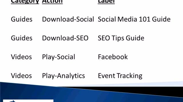 Google Analytics Reporting -  Advanced Strategies for Marketers (subscribers)