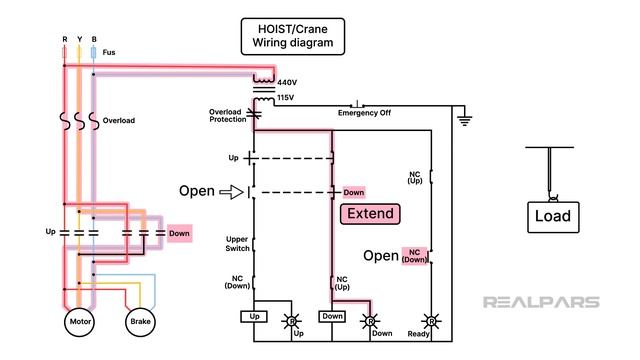 Hydraulic Systems -  6.3 Height Limit Switch
