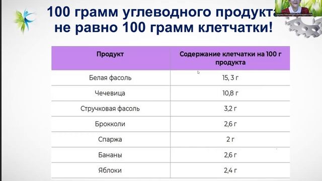 2025.03.20 2.КЛЕТЧАТКА Михайловская Татьяна Клетчатка пре- и пробиотики